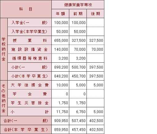 大学院の入学金・授業料