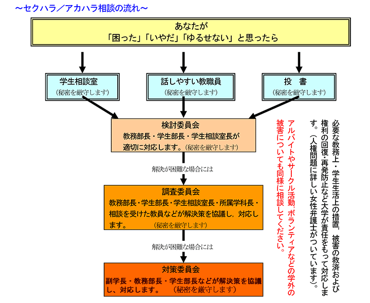 学校法人宮城学院の公式webサイト