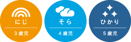 にじ3歳児／そら4歳児／ひかり5歳児