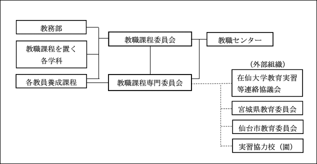 組織図