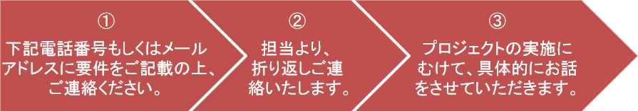 連携プロジェクト等のご相談をいただく際の流れ