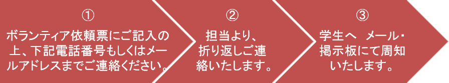ボランティア依頼の流れ