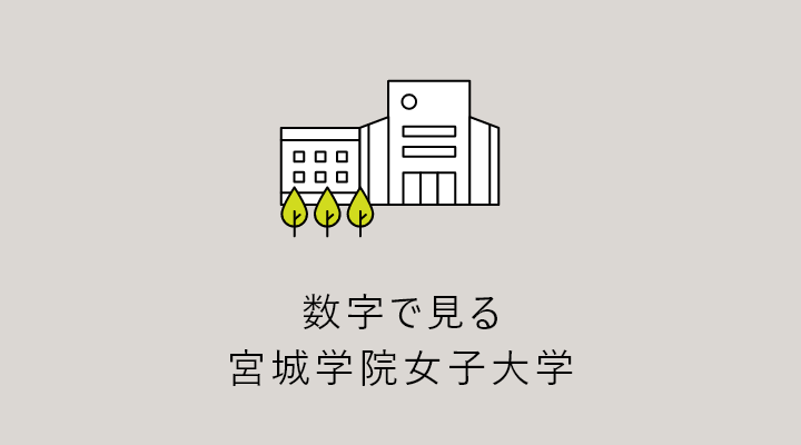 受験生応援サイト 宮城学院女子大学