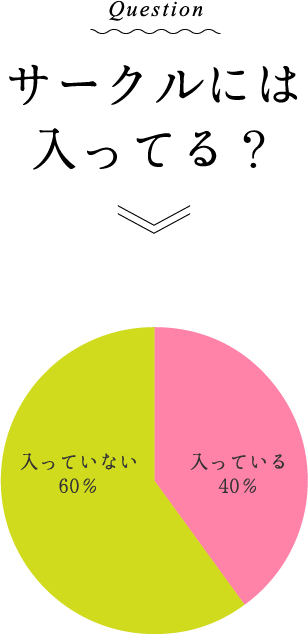 Question:サークルには入ってる？