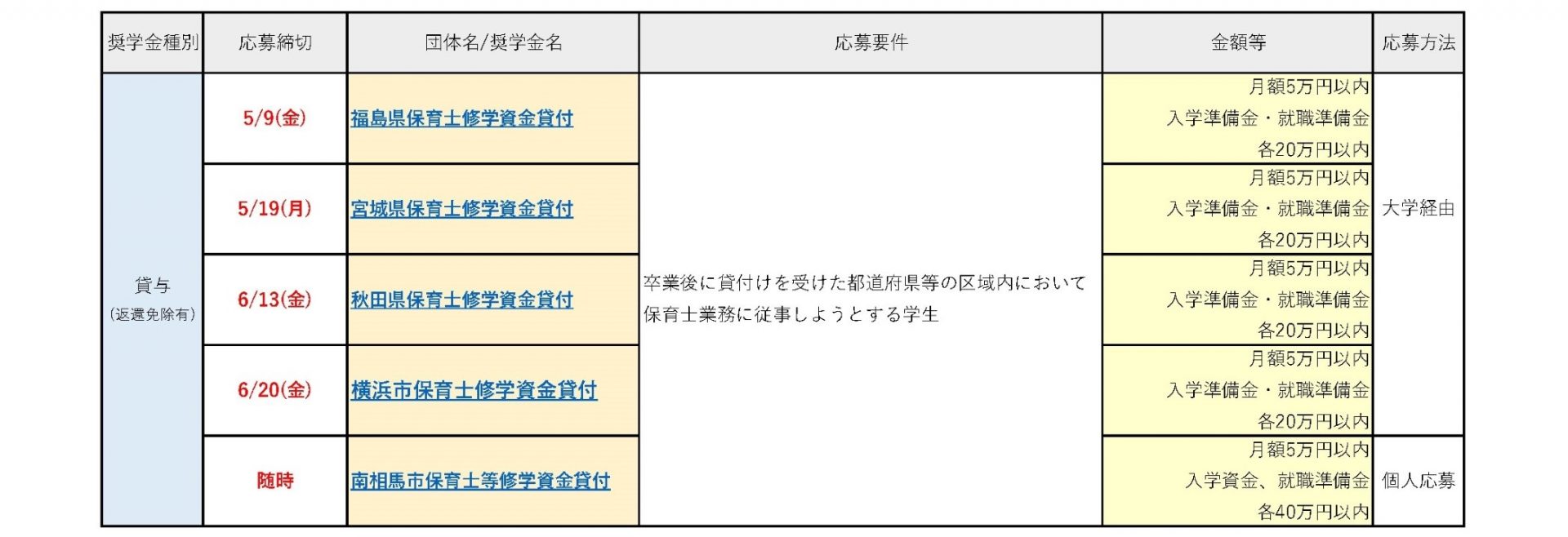 女子大生　奨学金 奨学金 – 宮城学院女子大学